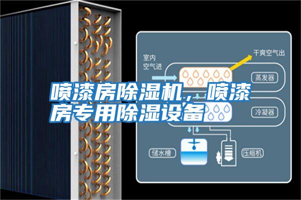 噴漆房除濕機，噴漆房專用除濕設備