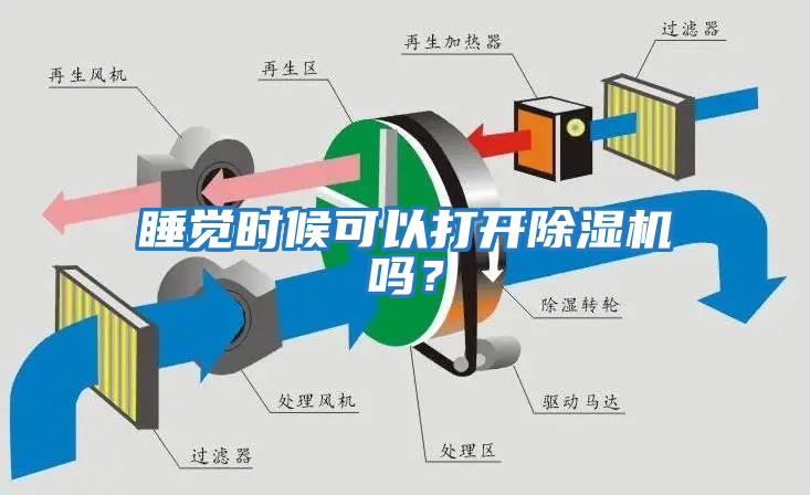 睡覺時(shí)候可以打開除濕機(jī)嗎?