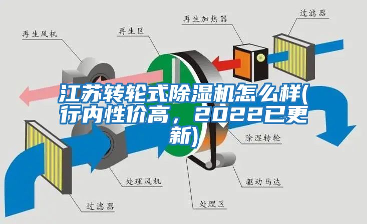 江蘇轉輪式除濕機怎么樣(行內性價高，2022已更新)