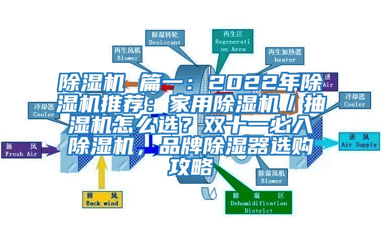 除濕機(jī) 篇一:2022年除濕機(jī)推薦:家用除濕機(jī)/抽濕機(jī)怎么選?雙十一必入除濕機(jī),品牌除濕器選購(gòu)攻略